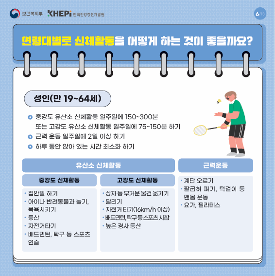 성인(만 19~64세) 중강도 유산소 활동 일주일에 150~300분 또는 중강도 유산소 활동 일주일에 75~150분 하기 근력 운동 일주일에 2일 이상 하기 하루 동안 앉아 있는 시간 줄이기 하기