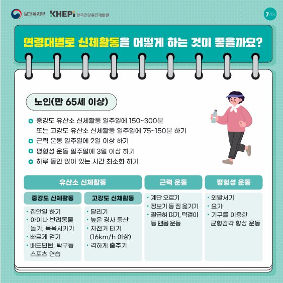 노인(만 65세 이상) 중강도 유산소 신체활동 일주일에 150~300분 또는 고강도 유산소 신체활동 일주일에 75~150분 하기 근력 운동 일주일에 2일 이상 하기 평형성 운동 일주일에 3일 이상 하기 하루 동안 앉아 있는 시간 최소화 하기