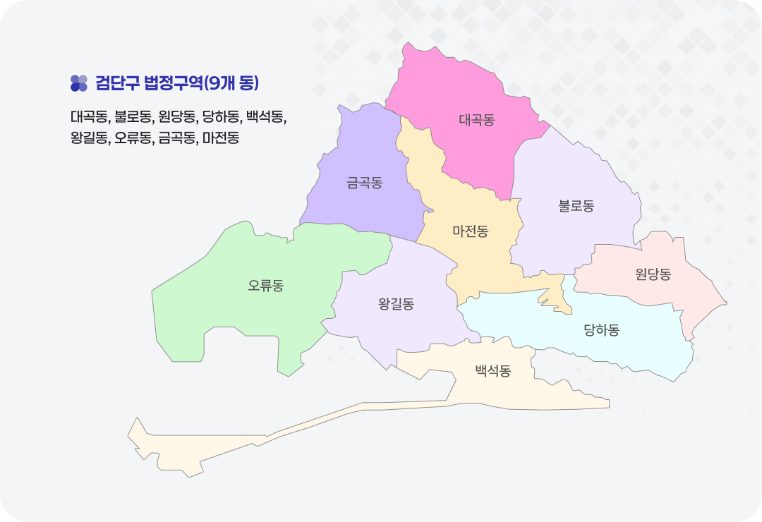 인천 검단구 법정구역을 나타낸 지도. 검단구 법정구역(9개 동) 대곡동, 불로동, 원당동, 당하동, 백석동, 왕길동, 오류동, 금곡동, 마전동