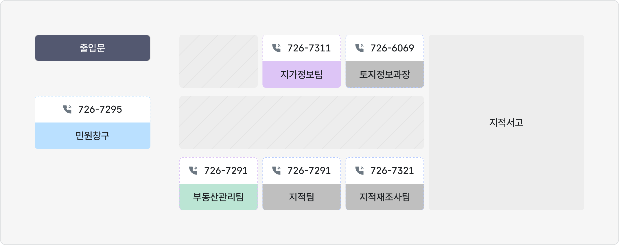 토지정보과 민원창구 및 사무실 안내도. 좌측 상단 출입문 진입 기준 배치 안내. [출입문 바로 아래(좌측) 창구] 민원창구(전화번호 726-7295). [출입문 정면(우측 상단) 라인] 공석, 지가정보팀(전화번호 726-7311), 토지정보과장(전화번호 726-6069). [우측 하단 라인] 부동산관리팀(전화번호 726-7291), 지적팀(전화번호 726-7291), 지적재조사팀(전화번호 726-7321). [가장 우측 안쪽 공간] 지적서고.